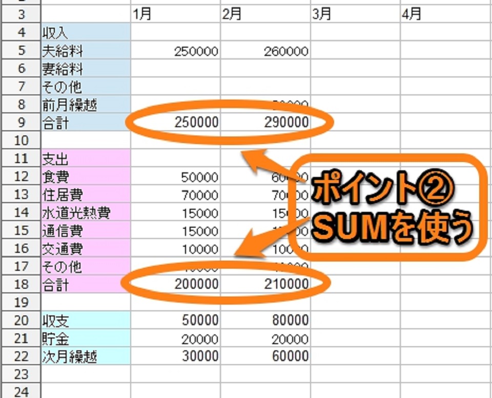 家計 簿 の 付け方