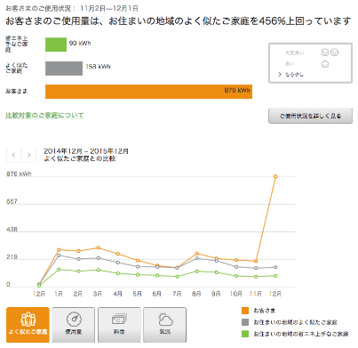 東京電力 でんき家計簿 くらしtepco とは 評判や登録方法をご紹介 電力 ガス比較サイト エネチェンジ