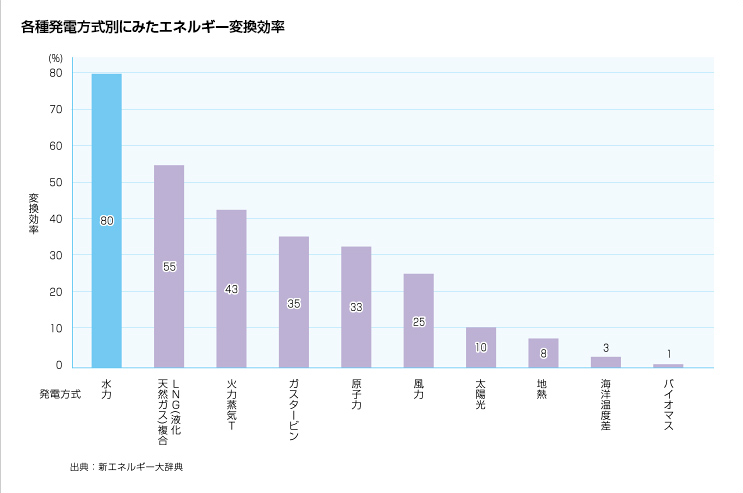 発電 仕組み 水力