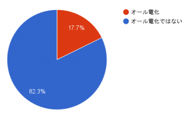 オール電化